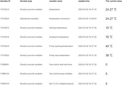Design of the control and remote monitoring energy system based on an embedded biomass boiler